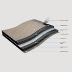 Купить Подкладочный ковер D-Basis Standart PLUS